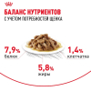 Royal Canin Mini Puppy Корм консервированный для щенков мелких размеров до 10 месяцев, 85г 6 превью
