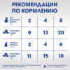 Perfect Fit лакомство для иммунитета для кошек с курицей 50г 6 превью