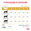 Royal Canin Urinary S/O LP 34 Feline Корм сухой диетический для взрослых кошек при мочекаменной болезни 3 превью