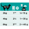 Purina EN ST/OX Gastrointestinal  Корм диетический для котят и кошек при расстройствах пищеварения (лосось), 85г 4 превью