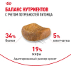 Royal Canin British Shorthair Adult Корм сухой сбалансированный для взрослых британских короткошерстных кошек 6 превью