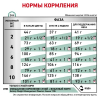 Royal Canin Корм сухой диетический для собак мелких размеров весом до 10 кг, для снижения веса 3 превью