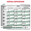 Royal Canin Satiety Weight Management Корм диетический для взрослых собак для снижения веса (паштет), 410г 4 превью