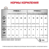 Royal Canin Recovery Корм влажный диетический для взрослых собак и кошек при анорексии и в период восстановления, 195г 3 превью