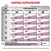 Royal Canin Renal Select Feline Корм сухой диетический для кошек для поддержания функции почек 5 превью