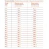 Gosbi Life Корм сухой низкозерновой для взрослых собак (ягнёнок), 12кг 1 превью