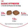 Royal Canin Urinary Care Корм сухой для кошек для поддержания здоровья мочевыделительной системы 4 превью