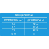 Brit Premium Корм сухой для котят (курица), 2кг 4 превью