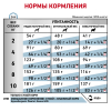 Royal Canin Hypoallergenic Корм сухой диетический для взрослых собак мелких пород, при пищевой аллергии 6 превью