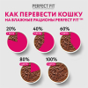Perfect Fit для кошек с чувствительным пищеварением (Индейка в соусе) 5 превью