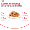 Royal Canin Sterilised Корм консервированный для взрослых кошек в желе, 85 гр 3 превью