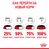 Royal Canin Mother&Babycat Консервы для котят в период первой фазы роста и отъема, 195г 7 превью