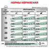 Royal Canin Diabetic DS 37 Canine Корм сухой диетический для взрослых собак при сахарном диабете, 1,5 кг 5 превью