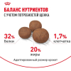 Royal Canin Medium Puppy Корм сухой полнорационный для щенков средних пород (вес взрослой собаки от 11 до 25 кг) до 12 месяцев, 3кг 6 превью