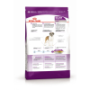 Royal Canin Giant Adult Корм сухой для взрослых собак очень крупных размеров от 18 месяцев, 15 кг 2 превью