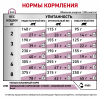Royal Canin Renal Feline Корм диетический для взрослых кошек с говядиной для поддержания функции почек, соус, 0,085кг 4 превью
