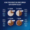 Felix "Мясные ломтики" Корм консервированный для кошек (курица в соусе), 75г 6 превью