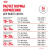 Royal Canin Medium Puppy Корм сухой полнорационный для щенков средних пород (вес взрослой собаки от 11 до 25 кг) до 12 месяцев, 3кг 5 превью