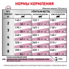 Royal Canin Early Renal Feline Корм консервированный диетический для кошек при ранней стадии почечной недостаточности, соус 85гр 4 превью