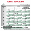 Royal Canin Satiety Weight Management Feline Корм влажный диетический для кошек для снижения веса, 85г 5 превью