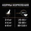 Purina Pro Plan Корм сухой для стерилизованных кошек, для поддержание органов чувств (лосось), 10кг 5 превью