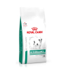 Royal Canin Glucobalance Small Dogs сухой корм для собак малых пород при сахарном диабете 4кг